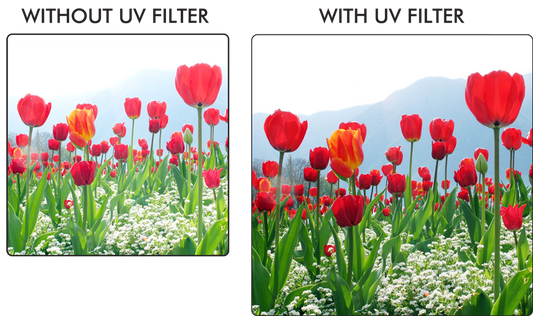 Pro series Multi-Coated HD Digital Ultraviolet Filter